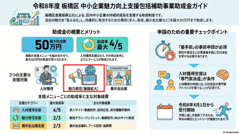 板橋区の助成金｜令和8年度【中小企業魅力向上支援】まるわかりガイド